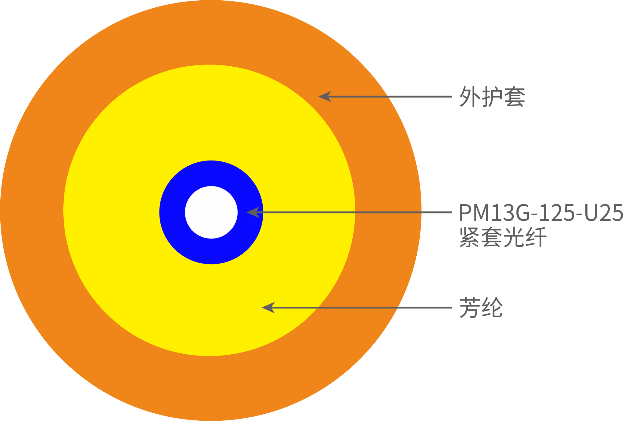 单芯保偏阻燃光缆