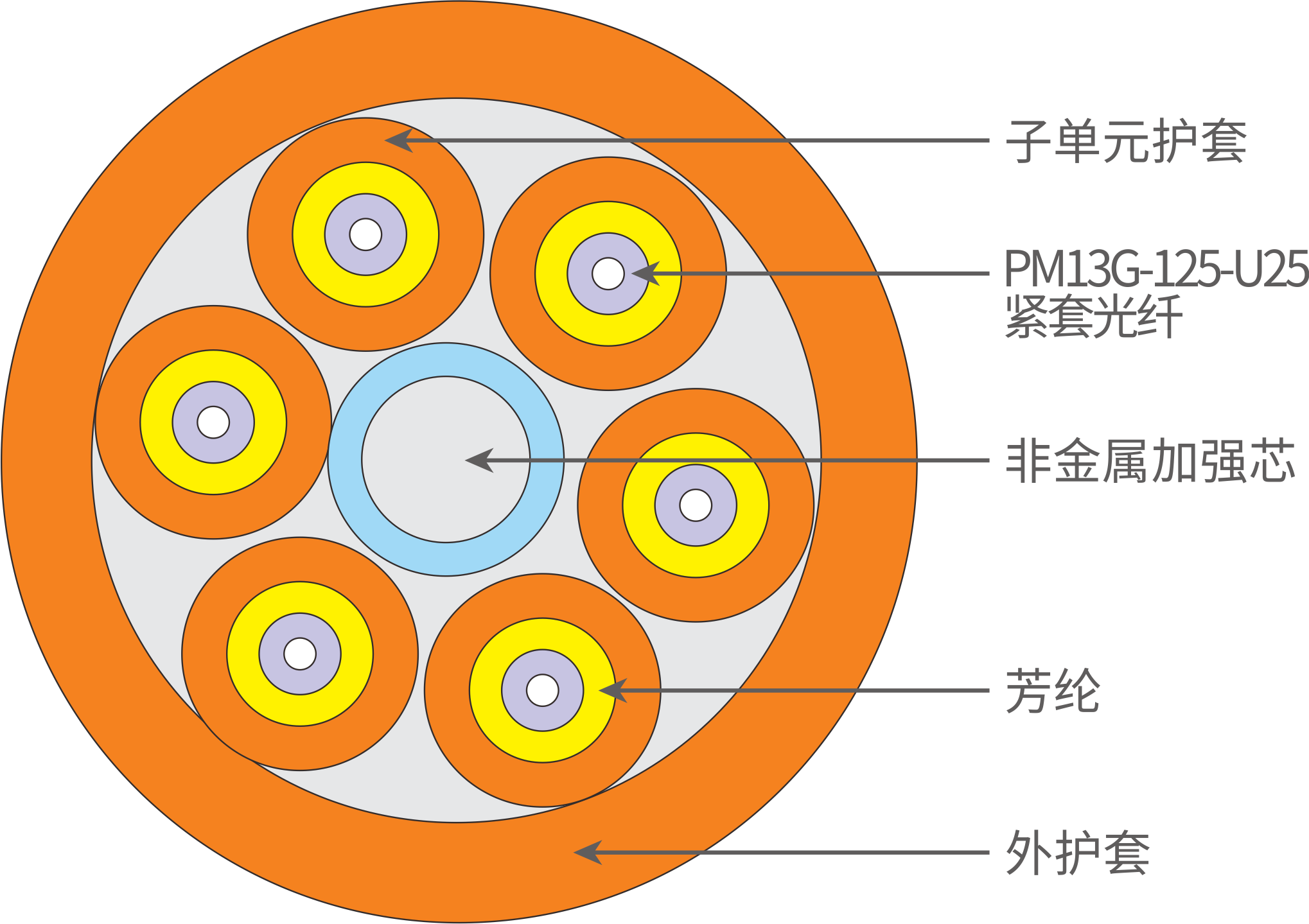 多芯保偏分支光缆