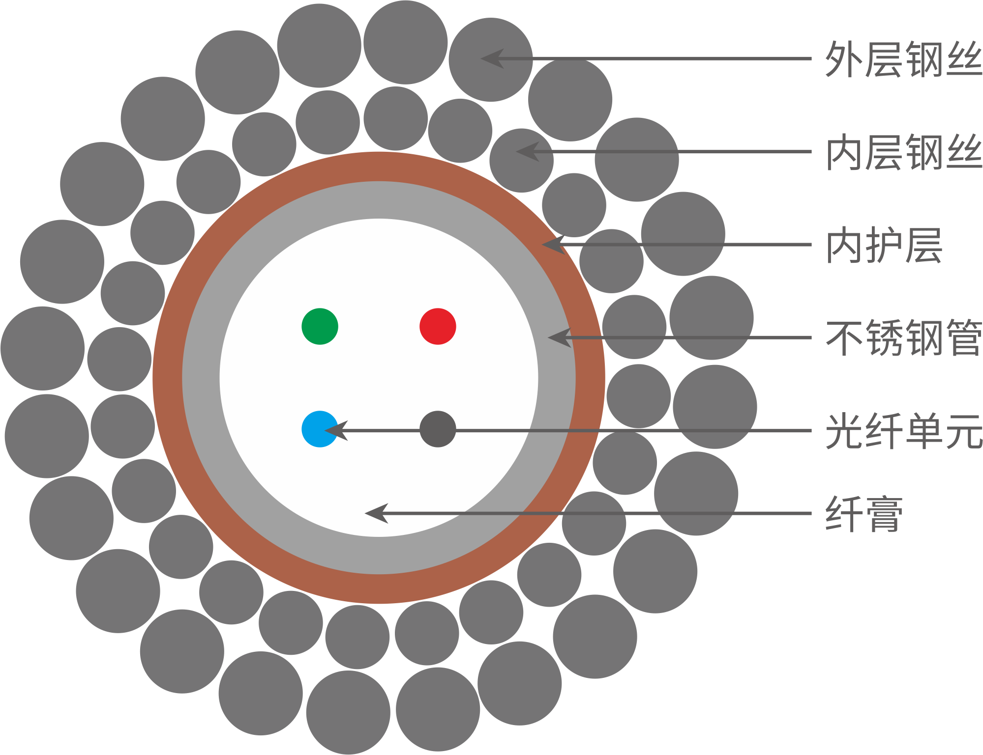 不锈钢管光单元铠装特种光缆与光电复合缆